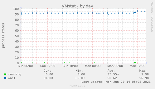VMstat