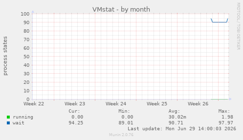 VMstat