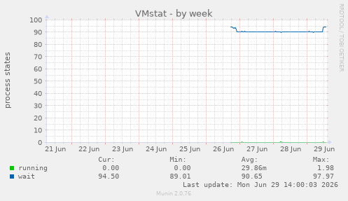 VMstat