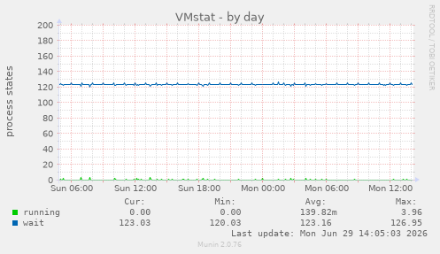VMstat