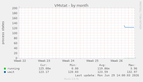 VMstat