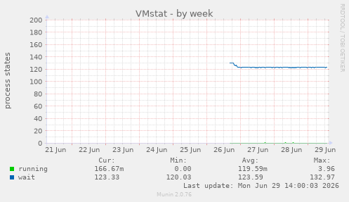 VMstat