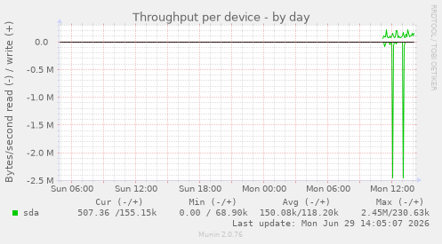Throughput per device