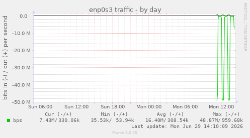 enp0s3 traffic