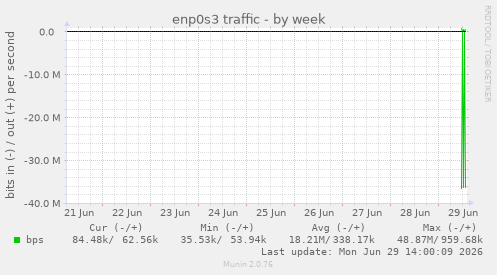 enp0s3 traffic