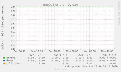 enp0s3 errors
